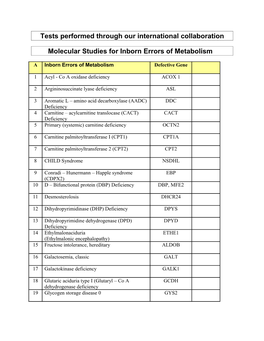 Tests Performed Through Our International Collaboration