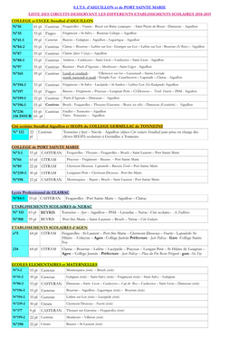 S.I.T.S. D'aiguillon Et De PORT SAINTE MARIE LISTE DES