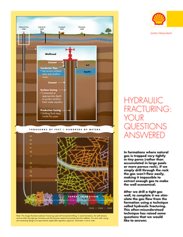 Hydraulic Fracturing