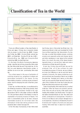 Classification of Tea in the World