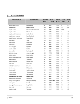 5.4 SENSITIVE PLANTS 5 Tables