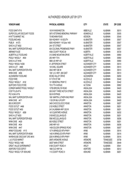 Alabama Vendor List.Xlsx