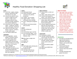 Healthy Food Donation Shopping List