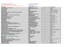 Rock Island State Park Species List