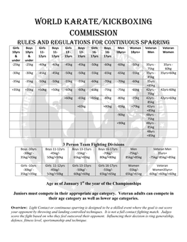 World Karate/KICKBOXING Commission