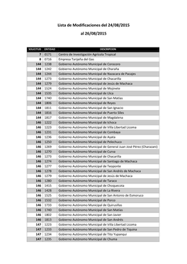 Lista De Modificaciones Del 24/08/2015 Al 26/08/2015