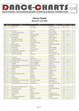 Dance Charts Monat 04 / Jahr 2020