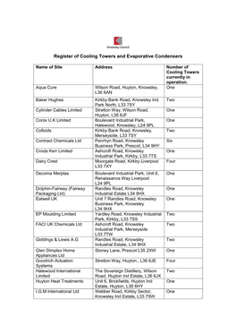 Name of Site Address Number of Cooling Towers Currently in Operation