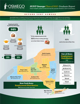 SUNY Oswego Class of 2015 Graduate Report Employer Highlights, Graduate & Professional Study Data, Geographic Distribution, Alumni Recommendations