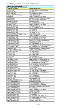 Allegato B.1 Indirizzi Convenzionati-ASL1 Imperiese