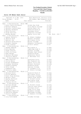 New Zealand Secondary Schools Track and Field / Road Champs Hamilton