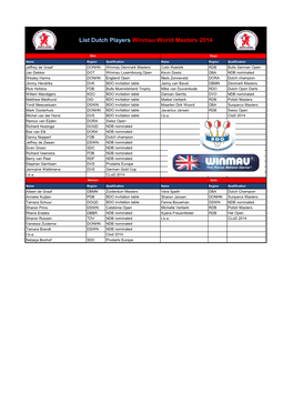 List Dutch Players Winmau World Masters 2014