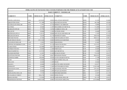 Zimra Rates of Exchange for Customs Purposes for the Period 18 to 24 March 2021 Usd Base Currency - Usd Dollar