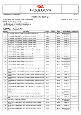 Sale Results Catalogue All Sales Subject to the Conditions Printed in This Catalogue Created On: 02/10/2021 9:27:29 PM