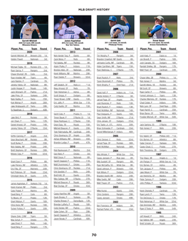 Mlb Draft History