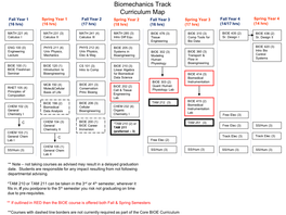 Biomechanics Track Curriculum