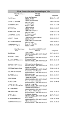 Liste Des Assistants Maternels Par Ville