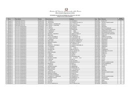 Ministero Dell'istruzione, Dell'università E Della Ricerca Ufficio Scolastico Regionale Per La Sicilia