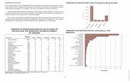 Atlas Agropecuario : San Luis Potosí