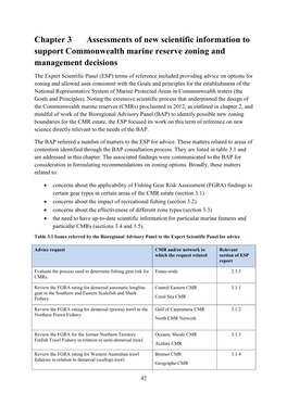 Commonwealth Marine Reserves Review