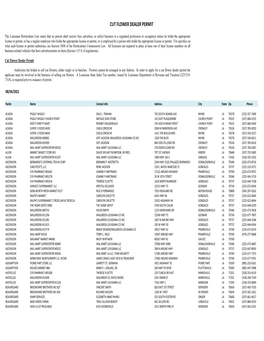 Cut Flower Dealer Permit