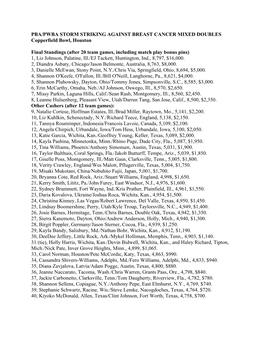 Final Standings (After 20 Team Games, Including Match Play Bonus Pins) 1, Liz Johnson, Palatine, Ill./EJ Tackett, Huntington, Ind., 8,797, $16,000