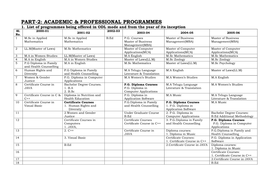 Part-2: Academic & Professional Programmes