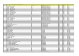 S/N Name of Merchant / Hawker Stall Trade of Services/Goods Address