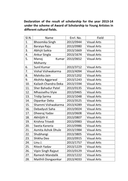 Declaration of the Result of Scholarship for the Year 2013-14 Under the Scheme of Award of Scholarship to Young Artistes in Different Cultural Fields