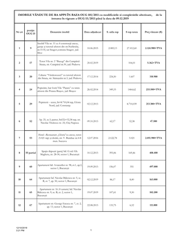 IMOBILE VÂNDUTE DE RA APPS ÎN BAZA OUG 101/2011 Cu Modificările Si Completările Ulterioare, De La Intrarea În Vigoare a OUG 15/2013 Până La Data De 09.12.2019