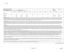 Provides for the Procurement of Secure Communications Equipment to Navy Ships, Shore Sites, Aircraft, Marine Corps, and United States Coast Guard