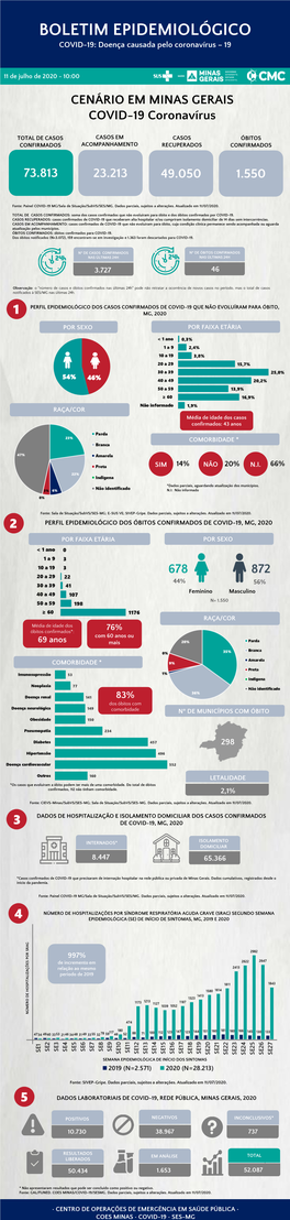 BOLETIM EPIDEMIOLÓGICO COVID-19: Doença Causada Pelo Coronavírus – 19