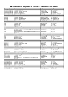 Aktuelle Liste Der Ausgewählten Schulen Für Die Gurgelstudie 2020/21