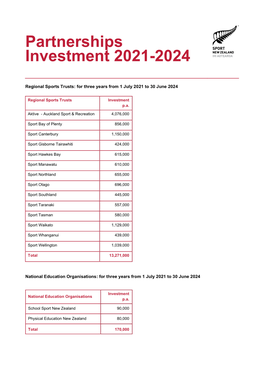 SNZ0011 SPNZ Memorandum.Indd