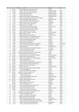 Fixture List 2021