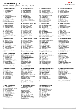 Tour De France | 2021 Procyclingstats.Com 26/06/2021 - 18/07/2021 | 199 Km | 141 Starting | Stage 11