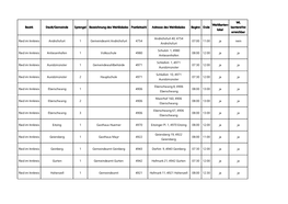 Bezirk Stadt/Gemeinde Sprengel Bezeichnung Des Wahllokales Postleitzahl Adresse Des Wahllokales Beginn Ende Barrierefrei Lokal Erreichbar