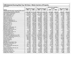 1998 Selected Earning Data Top 100 Class 1 Motor Carriers Of
