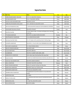 Regional Rural Banks