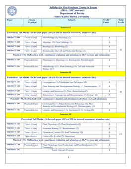 Syllabus for Post Graduate Course in Botany (2016 – 2017 Onward)