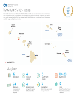 Hawaiian Islands | 2020-2021