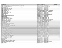 Listing of Global Companies with Ongoing Government Activity