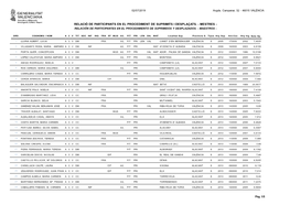 Relació De Participants En El Procediment De Suprimits I Desplaçats. - Mestres - Relación De Participantes En El Procedimiento De Suprimidos Y Desplazados