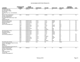 IGCC®/IGMA® CERTIFIED PRODUCTS February 2018 Page 15