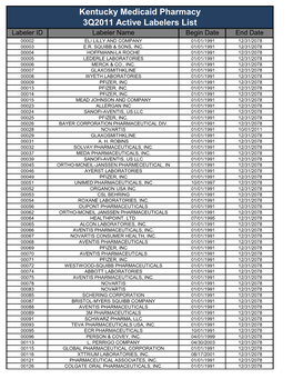 Active Labelers List Labeler ID Labeler Name Begin Date End Date 00002 ELI LILLY and COMPANY 01/01/1991 12/31/2078 00003 E.R