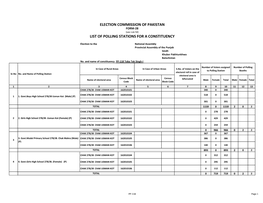 Election Commission of Pakistan List of Polling