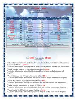 From Adam to Noah GENESIS 5 New International Version (NIV) Adam