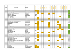 Check Food Items BRAND ALLER G ENS G LU TEN S.FISH EG G FISH