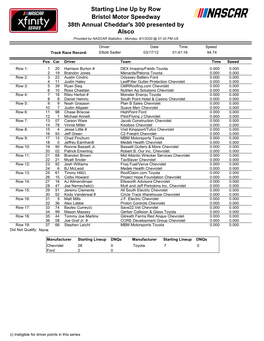 Starting Line up by Row Bristol Motor Speedway 38Th Annual Cheddar's 300 Presented by Alsco Provided by NASCAR Statistics - Monday, 6/1/2020 @ 01:32 PM US