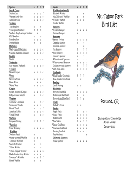 Mt. Tabor Park Bird List